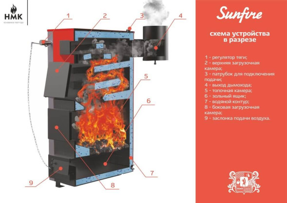 Твердотопливный котел НМК Sunfire 60